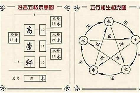 名字筆畫 五行|姓名五格測試